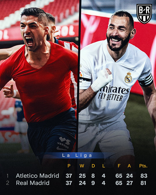 Bxh La Liga Bxh La Liga Gi i B ng V ch Qu c Gia T y Ban Nha Bxh la liga bxh la liga gi i b ng v ch qu c gia t y ban nha